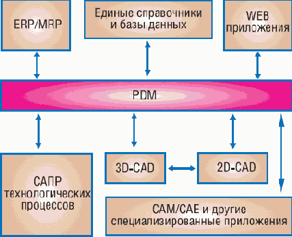Внедрение: готовность к изменениям