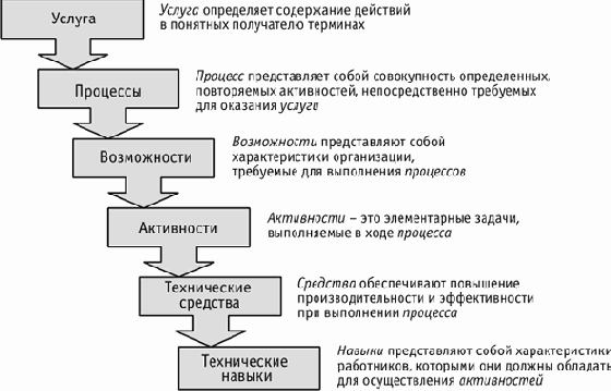 Стратегии сорсинга