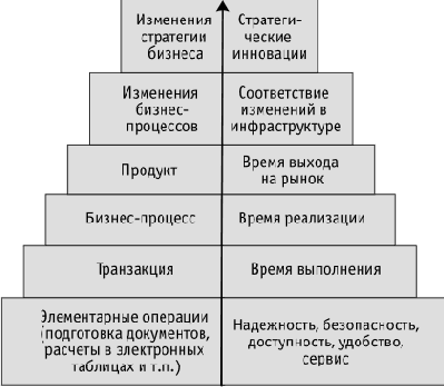 Оценка перспективности инвестиций в ИТ по методике TVO