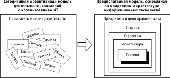 Особенности использования понятия