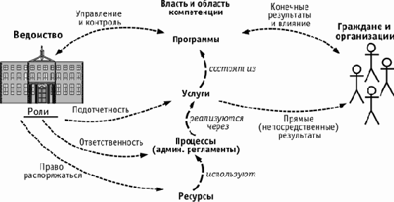Организационные и системные отличия и проблемы