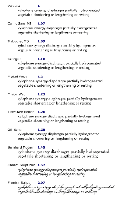 Размер шрифта: свойства 'font-size' и 'font-size-adjust'